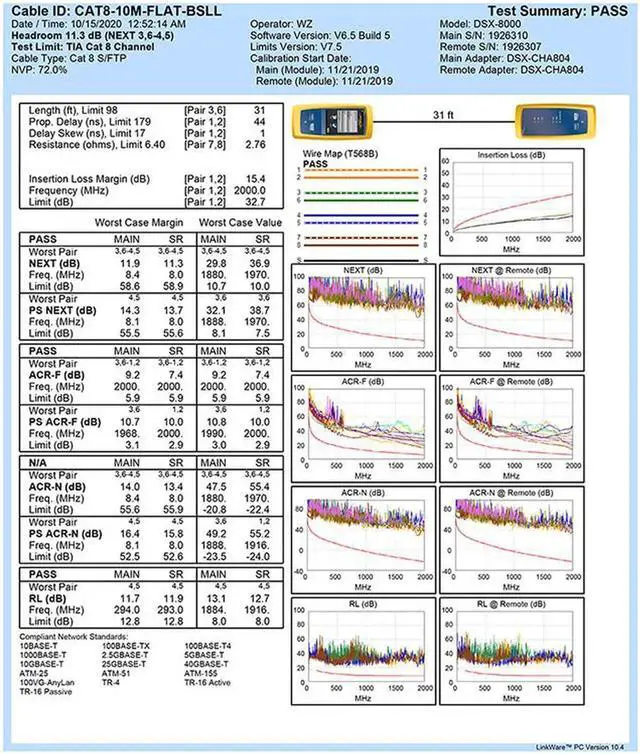 Alt view image 7 of 7 - DIXSG Cat 8 Ethernet Cable 3.3Ft, High Speed 40Gbps Flat Internet Network LAN Cable,Faster Than Cat7/6/5, Durable Patch Cord with Gold Plated RJ45 Connector for Xbox,PS4,Router,Modem,Gaming Hub