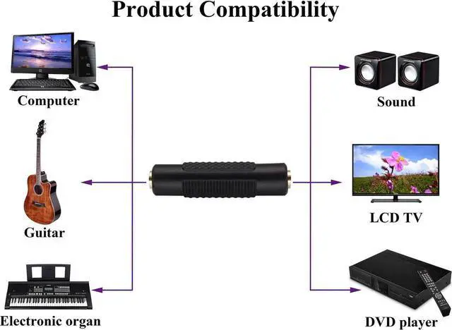 Alt view image 3 of 7 - DIXSG 3.5mm Headphone Adapter, 4 Poles 1/8'' Female to Female Aux TRRS Stereo Audio Connector for Earphone, Headset, Smartphone, Laptop, Tablets, MP3 Player (2Pack)