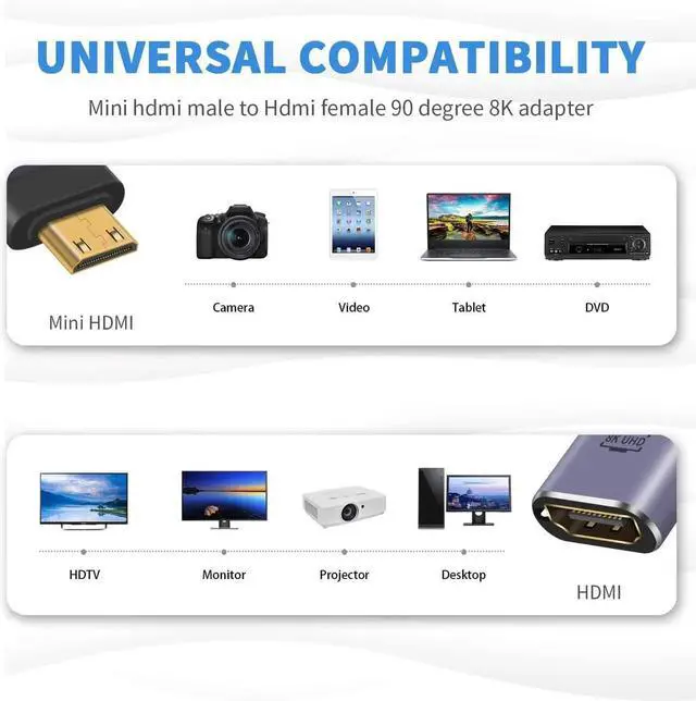 Alt view image 5 of 7 - DIXSG 8K 90 Degree Mini HDMI to HDMI Adapter, Right Angle HDMI to Mini HDMI Adapter Supports 8K@60Hz, 4K@144Hz, 2K@240Hz for Camera, Camcorder - 2 Pack