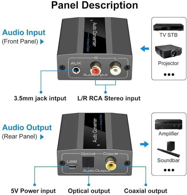 Alt view image 3 of 6 - DIXSG Analog to Digital Audio Converter RCA to Optical with Cable 3.5mm AUX Jack Toslink and Coaxial Adapter for Soundbar