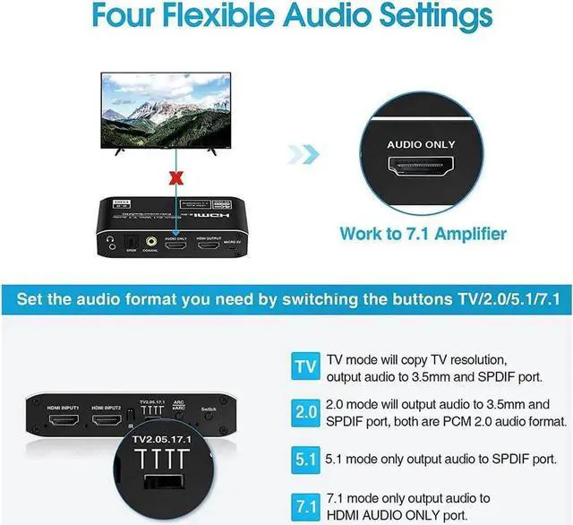 Alt view image 3 of 7 - DIXSG 4K@60Hz eARC HDMI Swtich Audio Extractor, NEWCARE 2x1 HDMI Audio Converter with Remote Control, 7.1CH Atmos/ eARC/ARC/ Optical Toslink SPDIF/ Coaxial/ 3.5mm Audio Out, Supports HDCP2.3, HDMI2.0