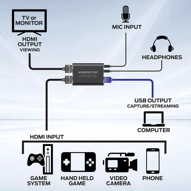 Alt view image 7 of 7 - DIXSG HDMI Capture Card, 4K Full HD 1080P USB 3.0 Audio and Video Device, Black