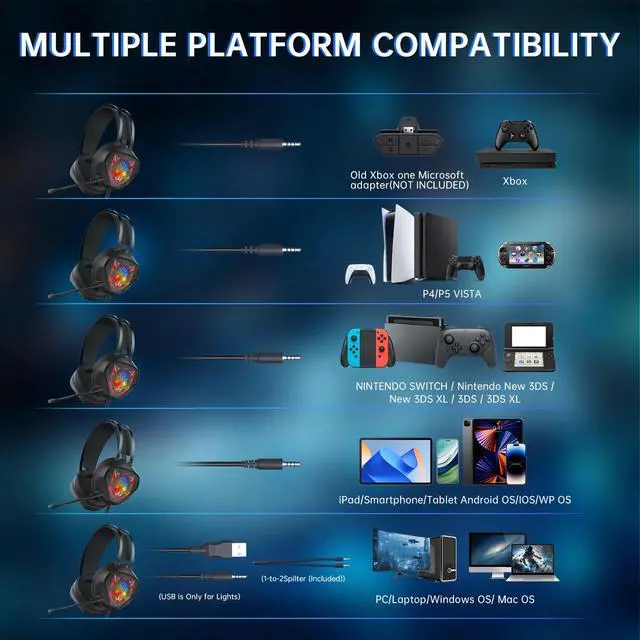 Alt view image 4 of 7 - DIXSG Gaming Headset for PC, PS5, Xbox Series X/S, Xbox One, Switch, MAC, Xbox Headset with Noise Canceling Microphone, Wired Over-Ear Gaming Headphones with RGB Light&Bass Surround
