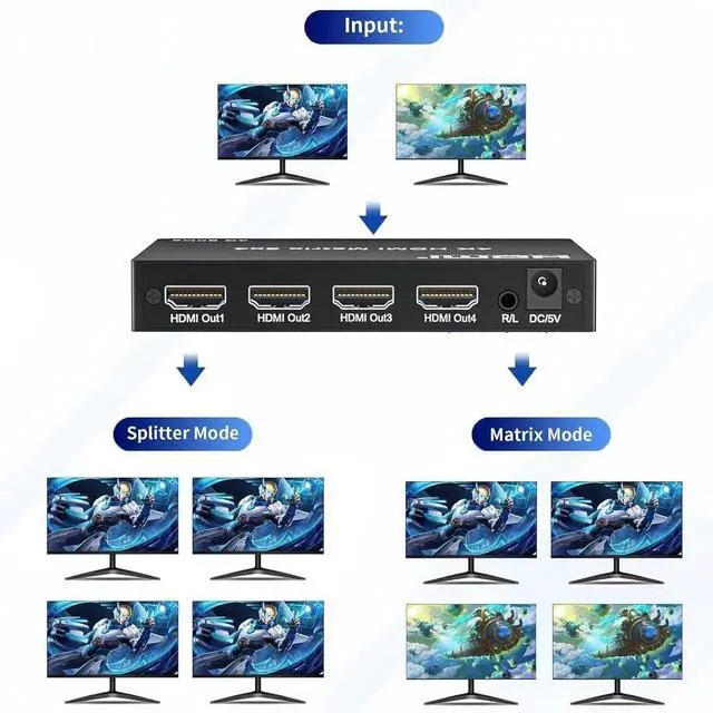 Alt view image 2 of 6 - 4K 2x4 HDMI Matrix Switch, 2 in 4 Out Matrix HDMI 2.0 Video Switcher Splitter, Optical & 3.5mm Audio Output, Support 4K 60Hz HDR HDCP2.2,18Gbps, with IR Remote Control for NS PS5 Fire Stick etc