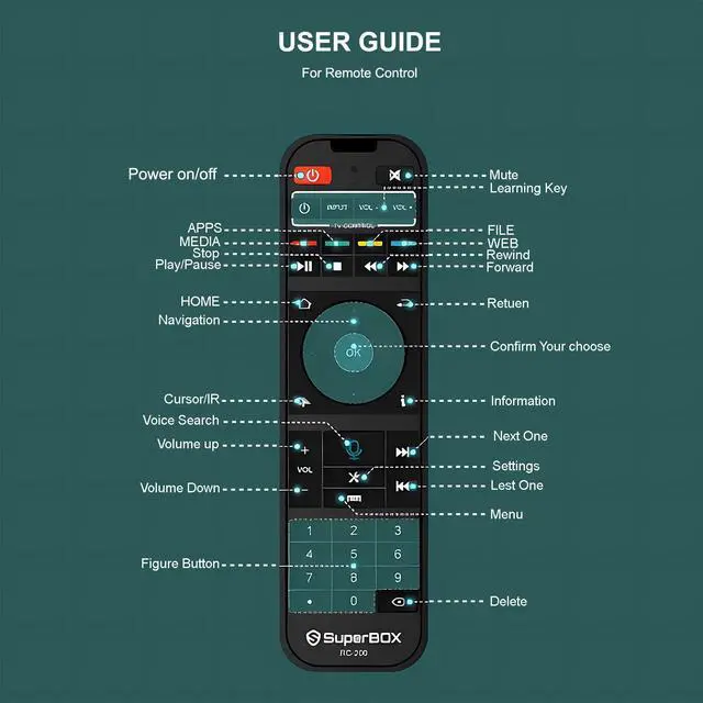 Alt view image 7 of 7 - Super Voice Box Remote Control is Suitable for S5Max, S5Pro, S6Max, S6Ultra and S6Pro