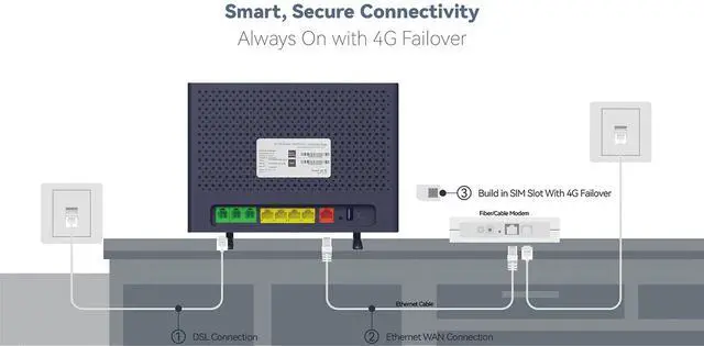Alt view image 2 of 5 - BDI TECHNOLOGY Dual-Band AC1200 VDSL2 Wireless Modem Router Hybrid