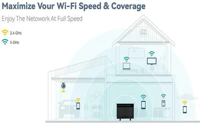 Alt view image 4 of 5 - BDI TECHNOLOGY Dual-Band AC1200 VDSL2 Wireless Modem Router Hybrid