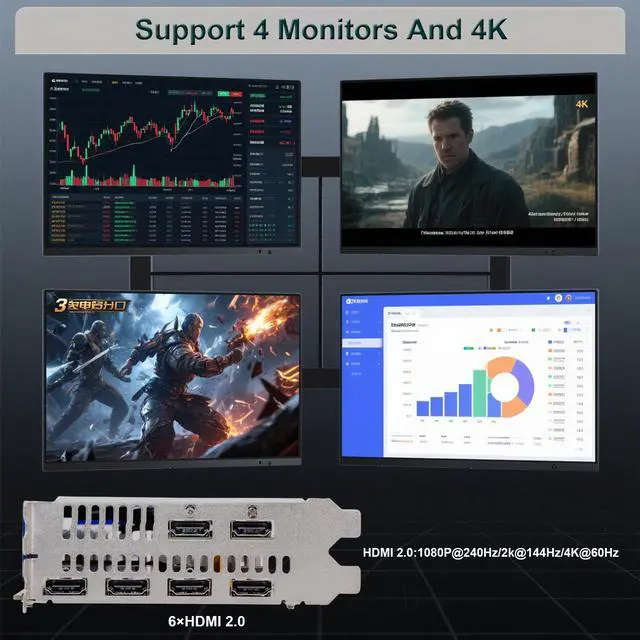 Alt view image 3 of 7 - SongryVGA RX 580 4GB Multi-Screen Graphics Card,GDDR5 6 HDMI 2.0 Outputs PCIe 3.0 x16 Interface 6 Monitors Video Card for Stock Trading,Video Wall Display