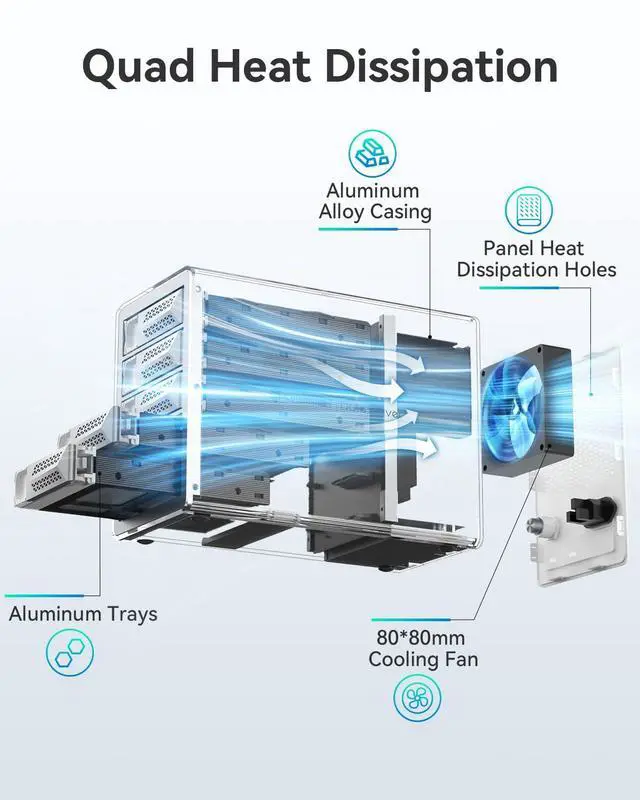 Alt view image 4 of 5 - Yottamaster 5 Bay Hard Drive Enclosure, 10Gbps Daisy-Chain 5 Bay DAS, Aluminum USB C DAS Enclosure Support 110TB (5x22TB), Max Up to 330TB for 2.5" & 3.5" SATA HDD/SSD (Diskless) VN500C3