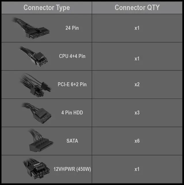 Alt view image 4 of 5 - HIGH POWER 750W 80 Plus Gold Certified PC Power Supply ATX 3.0 Compatible & PCIe 5.0 Compliant, Active PFC with Whisper 120mm Fan for Quiet Operation, and Reliable Performance