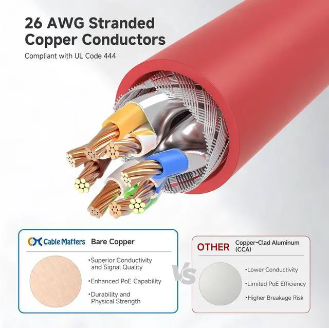Alt view image 5 of 5 - Cable Matters 10Gbps Snagless Long Shielded Cat 6A Ethernet Cable - 200ft, Cat 6A Cable, Cat6A Cord, Ethernet Cord, Red