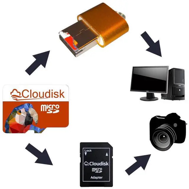 Alt view image 3 of 5 - Cloudisk Pack of 5 Parrot-Prime Micro SD Card 16GB Flash Memory Card Micro SDHC C10 A1 U1 with SD Adapter, Card Reader (16GB)