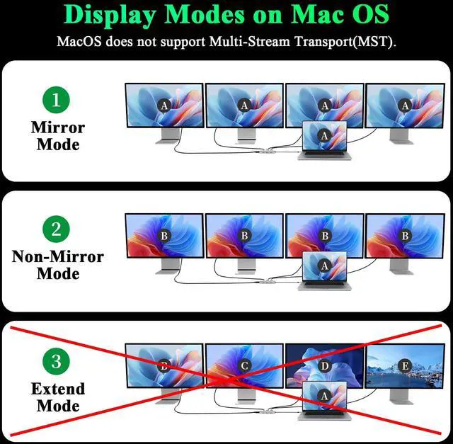 Alt view image 5 of 5 - Minthouz USB-C Docking Station 7-in-1 Quad Display Laptop Multiport Adapter, 4K HDMI, Dual 8K DP, VGA, 3xUSB2.0 Ports & USB Dongle for MacBook Pro/Air, iPad Pro, iMac, iPhone 16 Pro/Pro Max, ThinkPad