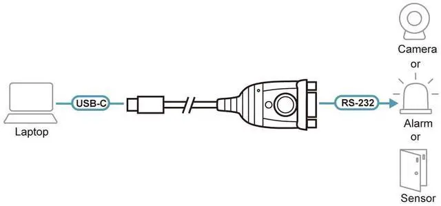 Alt view image 4 of 4 - ATEN UC232C USB-C to RS-232 Adapter Cable - USB Type C Male Connectivity for laptops PCs Without a COM, DB-9 Serial Port for Windows, Mac, and Linux, Black