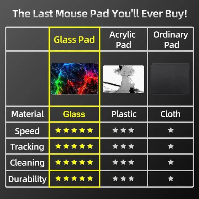 Alt view image 5 of 5 - Devineresse Glass Mousepad for Gaming, Lightening Hard Mouse Pad, Ultra-Smooth Surface for Enhanced Speed&Control, Durable&Easy to Clean, Includes Anti-Wear&Cleaning Accessories, 35cm*26cm