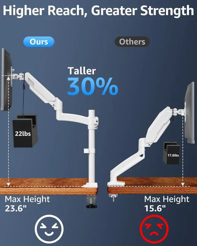 Alt view image 2 of 5 - Single Monitor Arm Holds Max 22lbs, Monitor Stand for Desk, Height Adjustable Monitors Mount for 13-32inch, Full-Motion Monitors Desk Mount with C-ClampGrommet Base, Freelift White