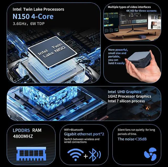 Alt view image 2 of 5 - MOREFINE Mini PC N150, Intel Twin Lake N150 (Upgraded N100), 12GB LPDDR5 4800MHz 1TB NVMe M.2 SSD, Mini Desktop Computer Support 4K Triple Disply, Micro PC with USB3.2/RJ45/WiFi/BT/Home/Office