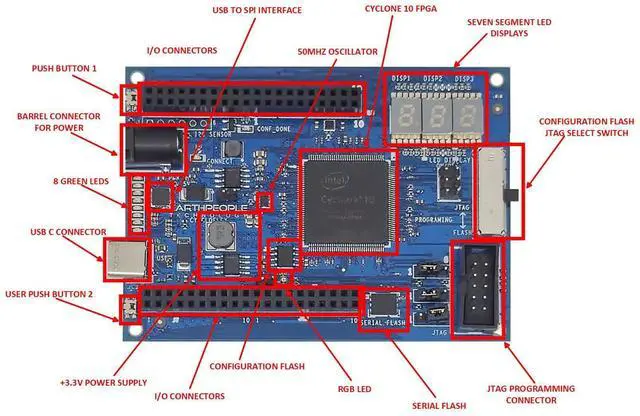 Alt view image 5 of 5 - Cyclone 10 FPGA Development Board - CycloFlex