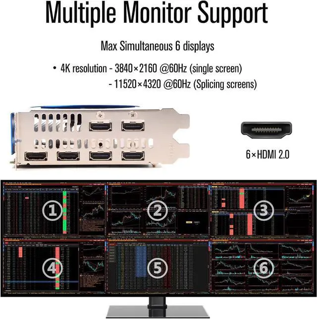 Alt view image 3 of 5 - SRhonyra RX 580 8GB Graphics Card 6 Monitors Video Card HDMI 2.0 Outputs for Stock Trading, Monitoring, Video Wall Presentation, Projection and Fusion