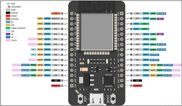 Alt view image 4 of 5 - 3PCS+3PCS 30PIN ESP32S Development Board