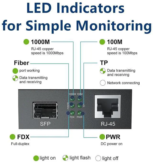 Alt view image 3 of 5 - Gigabit Media Converter LC, SFP Port, Single Mode Fiber to Ethernet Converter for 10/100/1000Base-Tx to 1000Base-LX, with a SFP LX Transceiver (1000Base-LX), LC Fiber Slot, 20km, 1310-nm, SMF