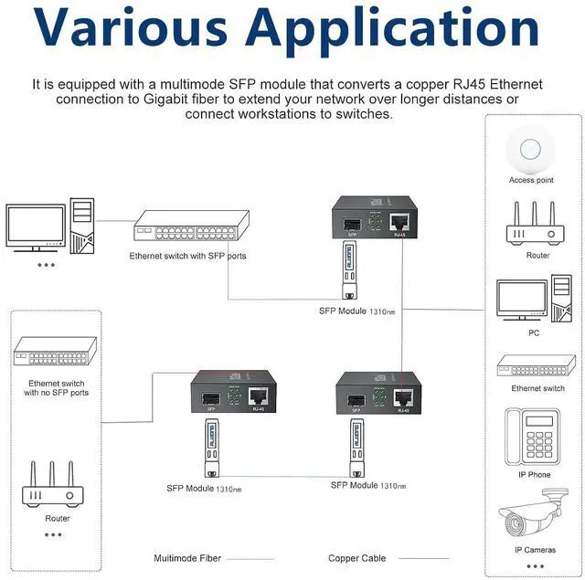 Alt view image 5 of 5 - Gigabit Media Converter LC, SFP Port, Single Mode Fiber to Ethernet Converter for 10/100/1000Base-Tx to 1000Base-LX, with a SFP LX Transceiver (1000Base-LX), LC Fiber Slot, 20km, 1310-nm, SMF