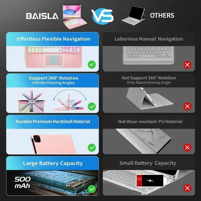 Alt view image 2 of 5 - Baisla iPad 10th Generation Case with Keyboard 10.9"& iPad 11th(A16) & iPad Air 11 (M3/M2), Multi Trackpad, 360 Swivel & Rainbow Backlit for iPad Air 5th/4th,iPad Pro 11 4th/3rd/2nd/1st-Metallic Pink