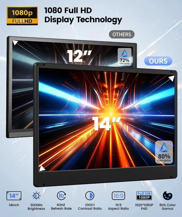 Alt view image 2 of 5 - Cevaton Laptop Screen Extender, Detachable Screen-14 FHD 1080P Triple Portable Monitor, Monitor Extender Upgrade Cooling Base Laptops, Plug and Play, Compatible with Windows, Mac, Chrome