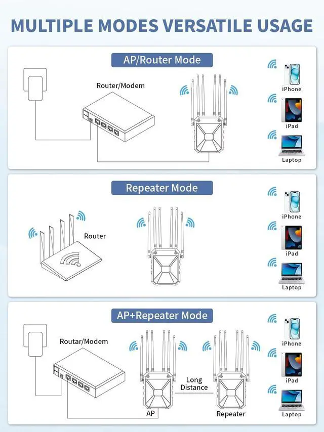 Alt view image 2 of 5 - AX3000 Outdoor WiFi Extender, Dual Band 5G+2.4G Long Range Outdoor WiFi 6 Extender Signal Booster with POE, IP67 Weatherproof Wireless Outdoor Repeater,Compatible Starlink for Patio Camping Farm