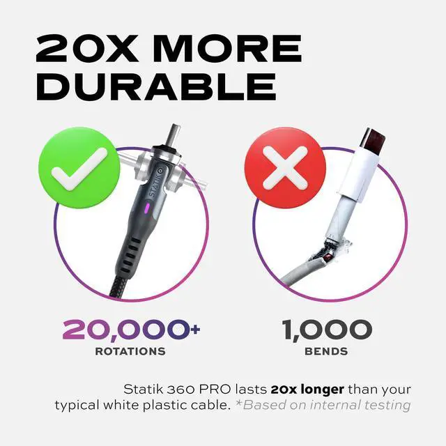 Alt view image 5 of 5 - Statik 360 Pro Magnetic Charging Cable - 100W Fast Charging USB C Charging Cable, Magnetic Charger Cable Compatible with Apple Devices, USB-C, Micro-USB, USB-A Adapter - Black 3FT/1M