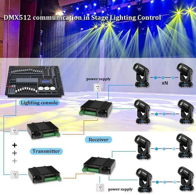 Alt view image 5 of 5 - Elenzk Industrial Grade Serial RS232 RS485 RS422 to Fiber Converter Bi Directional High Black