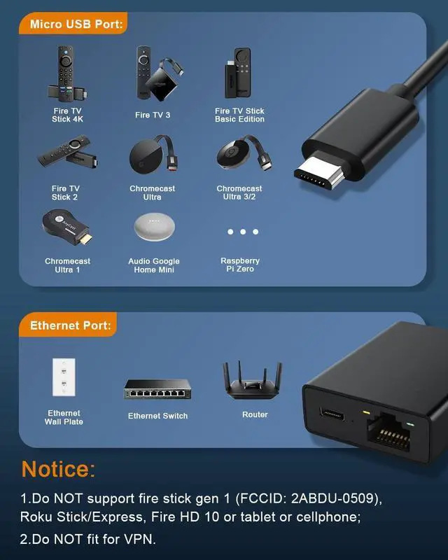 Alt view image 4 of 5 - ELECTOP Ethernet Adapter for Fire TV Stick, Micro USB to RJ45 Ethernet Network Adapter Compatible with 4K Fire Stick,Chromecast Google Home Mini and More Streaming TV Sticks with HDMI Cable