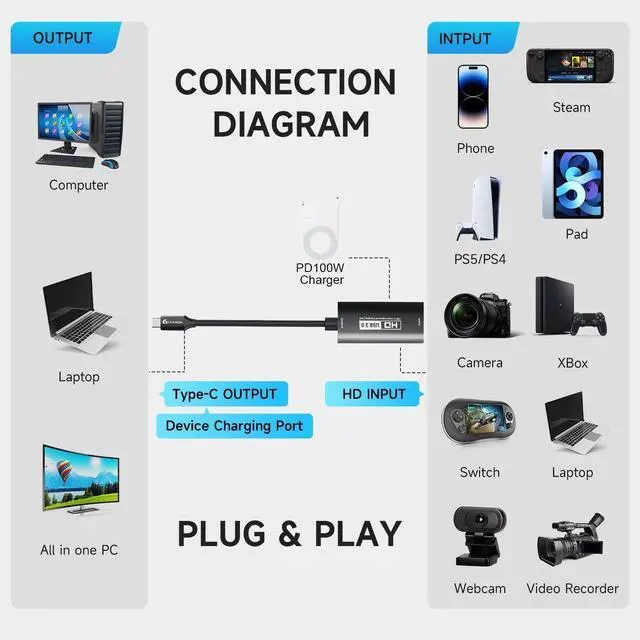 Alt view image 4 of 5 - Guermok USB3.0 Video Capture Card with PD 100W, 1080P@60FPS HDMI to USB-A/C Capture Card with Type C Adapter, Streaming Devices for Oculus/Quest 3/ iPad/MacOS/Switch/ PS4 5, Black