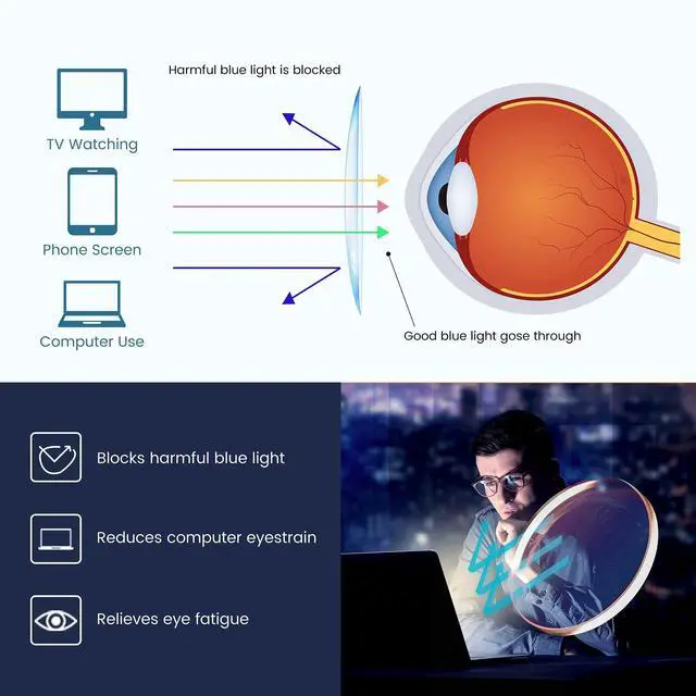 Alt view image 5 of 5 - GUDVUE Blue Light Glasses, Computer/Gaming/TV/Phones Glasses for Women/men, Anti Glare/UV400/Eye Strain, Oval Shiny Black