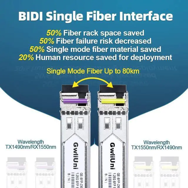 Alt view image 2 of 5 - 2 Pairs 80km SFP 1.25G BIDI Single Mode Fiber Module Network Transceiver, LC Interface for Cisco, Netgear, MikroTik, Ubiquity, DLink etc,