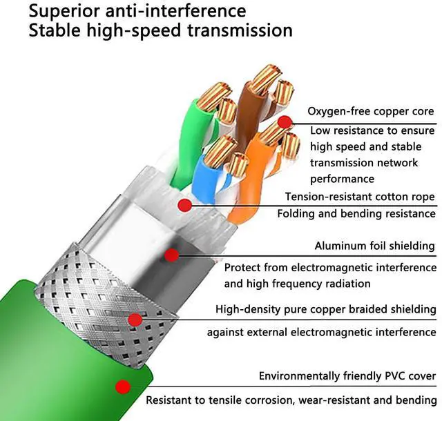 Alt view image 5 of 5 - HangTon Ethernet Cable for PLC Router Network Cognex Basler Baumer Sick Keyence Datalogic Microscan Vision Camera Sensor Reader, M12 8 Pin X-Code Right Angle 90-Degree to RJ45 (20m)