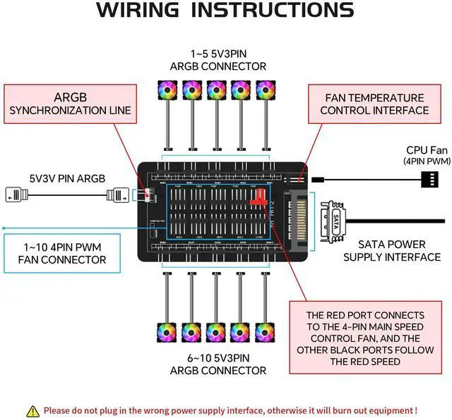 Alt view image 2 of 5 - ARGB Fan Hub 10 Ports, ARGB Fan Splitter 5V/3Pin for SATA Power Supply Motherboard Control, 4 Magnetic BackPlane.