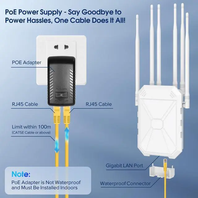 Alt view image 4 of 5 - AX3000 Outdoor WiFi 6 Extender, Wireless Gigabit Outdoor Access Point, Outdoor WiFi Extender Signal Booster, IP67 Weatherproof, Passive PoE, for Starlink, Garage, Farm, Yard, RV, Campsite