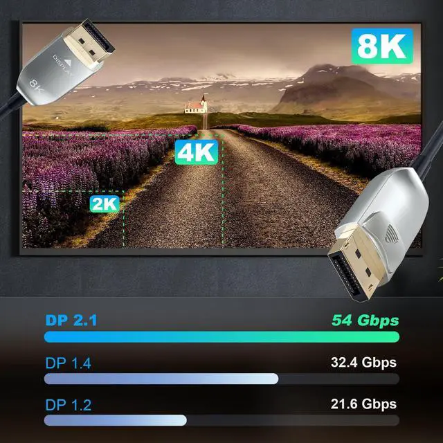 Alt view image 3 of 5 - LAN-SAINTKAY 4K 8K Fiber Optic DisplayPort Cable 2.1 with Lock, 54Gbps High Speed Long Active Optic DP Cable 2.1, 8K@60Hz 4K@240Hz, DP to DP Male for Personal Computer Connection (25ft/7.5m)