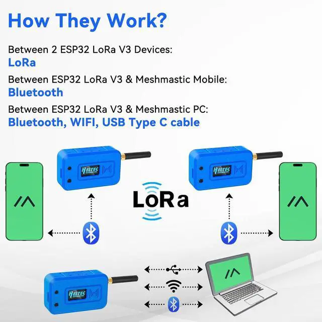 Alt view image 5 of 5 - 2 Set ESP32 LoRa V3 Module Board with 915 MHz Antenna + 3000mAh Battery + Protect Case - Integrated WiFi Bluetooth SX1262 CP2102 0.96 OLED Display Type C for Arduino Lora Meshtastic IOT (N35, Blue)