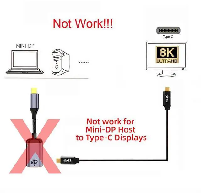 Alt view image 2 of 5 - NFHK USB-C Type C Female Source to Mini Displayport DP 1.4 Sink HDTV Cable 8K@60hz 4K@120hz for Tablet Phone Laptop