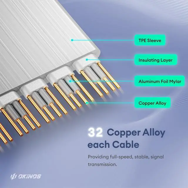 Alt view image 5 of 5 - Okinos, PCI-E 4.0 Riser Cable, Compatible with RTX4090, RTX4080, RX7900XTX, PCIe 4.0 x16 High Speed Flexible Extender Card Extension Port 90 Degree Adapter, 150mm White