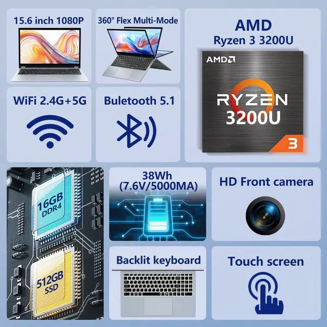 Alt view image 2 of 5 - 2 in 1 Laptop Computer, 15.6 Inch Convertible Laptop, 16GB DDR4 RAM 512GB SSD Touchscreen Laptop, AMD Ryzen R3 3200U, AMD Radeon, FHD 1920x1080, 360deg Rotating Touch Screen, WiFi 5, Backlit Keyboard