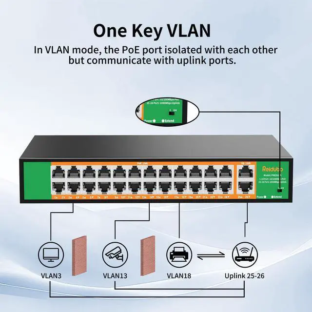 Alt view image 4 of 5 - 24 Port PoE Switch with 2 Gigabit Ethernet Uplink Port, Support IEEE802.3af/at, 400W High Power, Fanless, Plug and Play Unmanaged, Rackmount Ethernet Switch