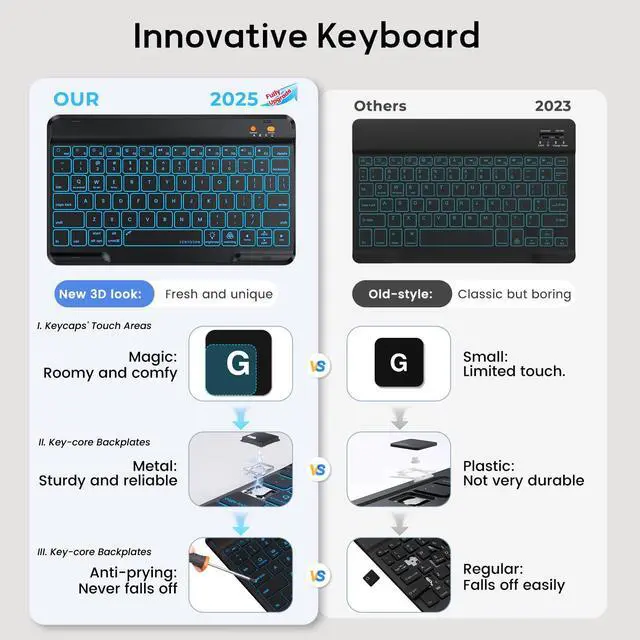 Alt view image 3 of 5 - BLUTLOTUS for iPad 11th (A16) 10th Generation Case with Keyboard (2025/2022) - 360° Rotatable Magnetic Folio Cover, 7 Color Backlit Detachable Keyboard with Pencil Holder (Black)
