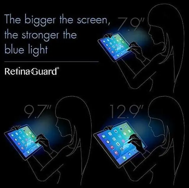 Alt view image 4 of 5 - RetinaGuard Anti Glare & Anti Blue Light Screen Protector for 2024 iPad Pro 13 Inch with M4 Chip, SGS and Intertek Tested, Blocks Harmful Blue Light