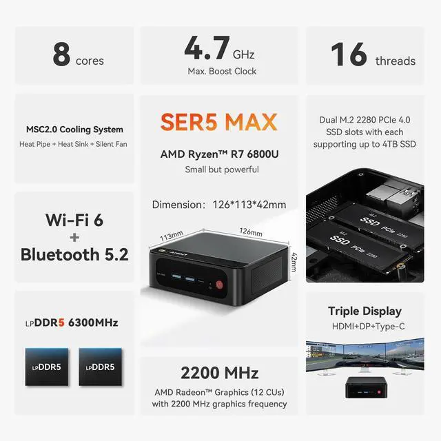 Alt view image 2 of 5 - Beelink SER5 MAX Mini PC, AMD Ryzen 7 6800U (8C/16T, up to 4.7GHz), 32GB LPDDR5 1TB NVME SSD, Mini Desktop Computer Support 4K@60Hz/WiFi6/BT5.2/DP1.4/HDMI/Type-C/Gaming PC