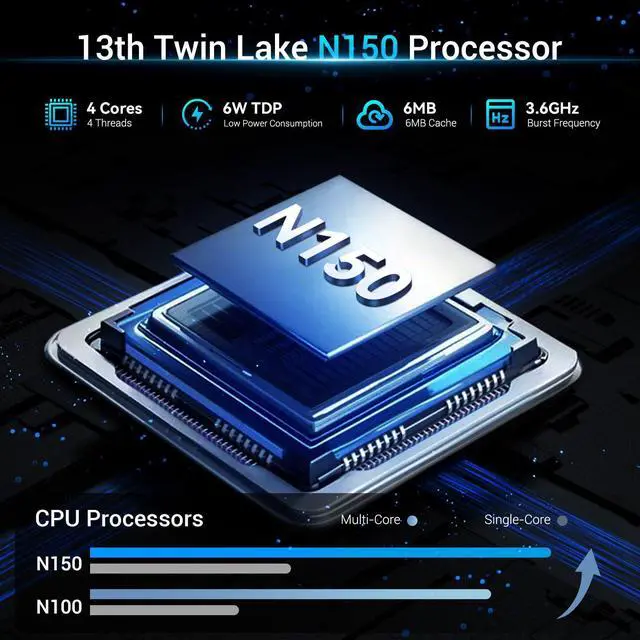 Alt view image 2 of 5 - SOAYAN Mini PC, 13th Twin Lake N150 Linux Mini Computers (up to 3.6GHz) 8GB DDR4 256GB SSD Ubuntu Small Desktop Computer 4K Dual Display/WiFi 6/USB3.2/BT5.2/Gigabit Ethernet for Home, Office, Business
