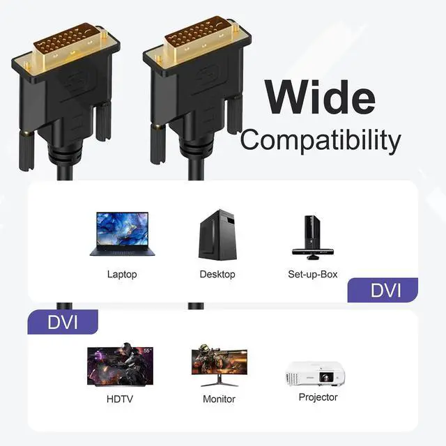 Alt view image 2 of 5 - DVI to DVI Cable 5-Pack, 6 FT DVI-D to DVI-D (24+1) Dual Link Cable Computer Monitor Cord for Laptop, Desktop, DVD, Gaming,Monitr, HDTV, Projector and More