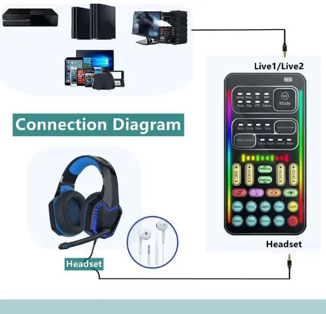 Alt view image 5 of 5 - Portable Voice Changer, 8 Voice Changes Live Sound Card, Cool LED Lights Sound Board, Voice Disguiser, Modulator for for for One for PC,Phone,Laptops